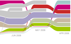 Snippet of the impact chart.